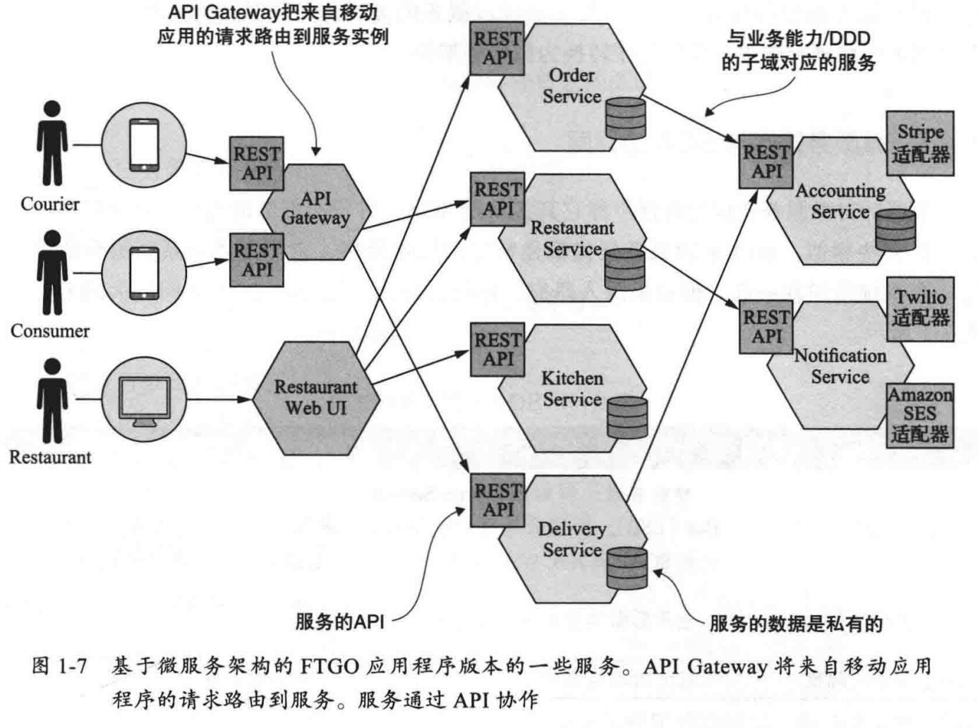 DDD的架构风格 图 11