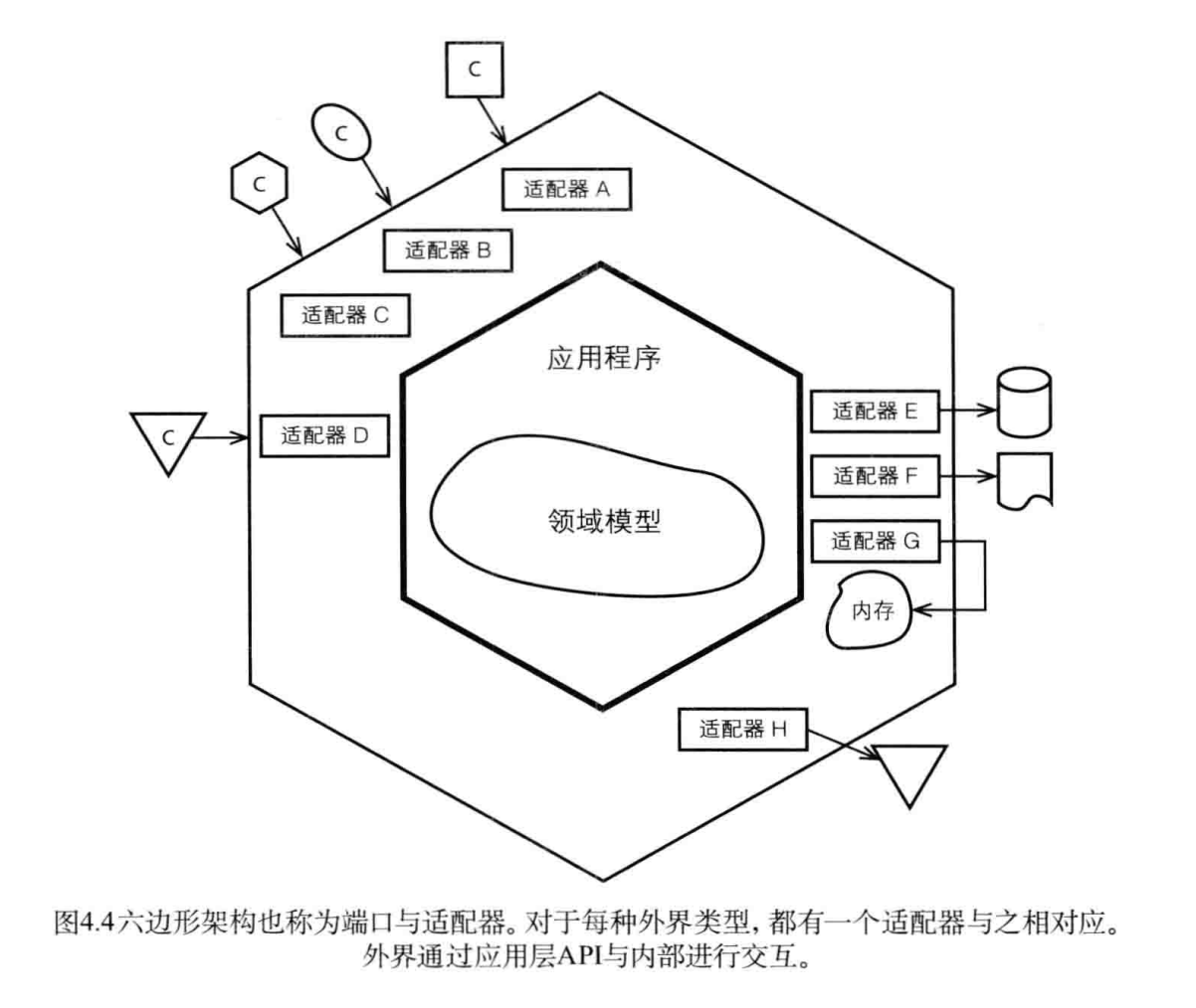 DDD的架构风格 图 3