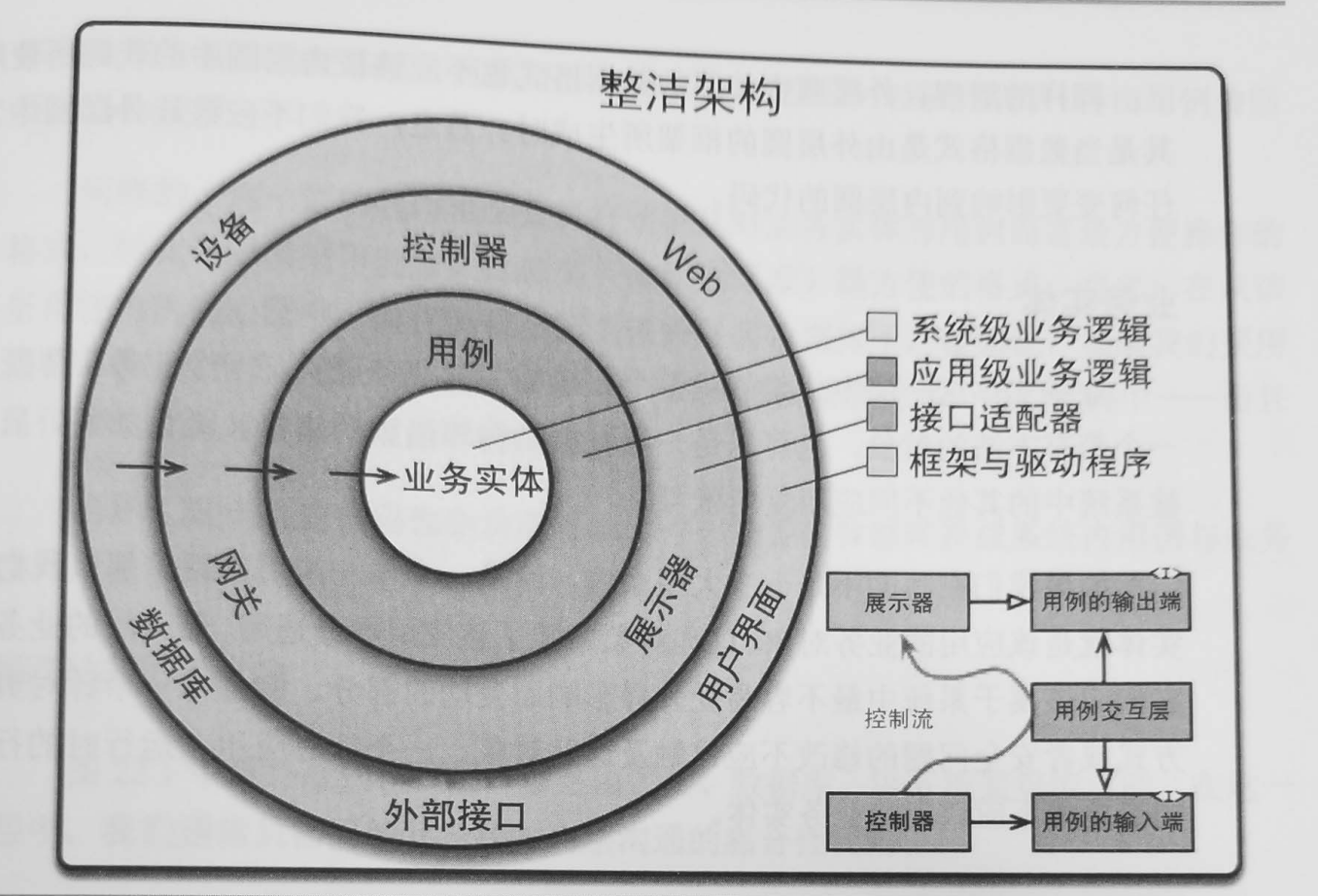 DDD的架构风格 图 5