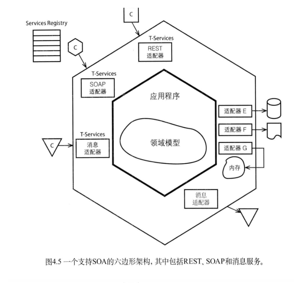 DDD的架构风格 图 6