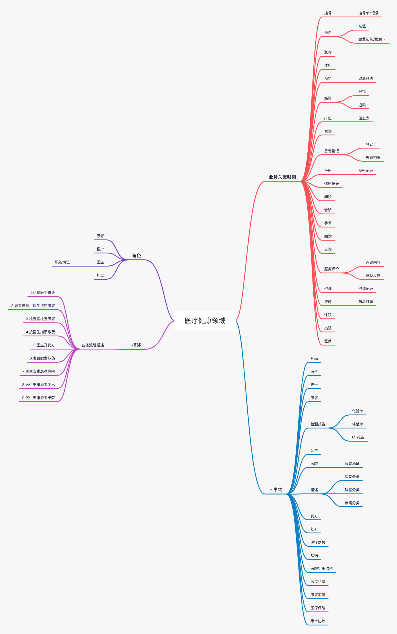 DDD 中的通用语言是什么 图 2