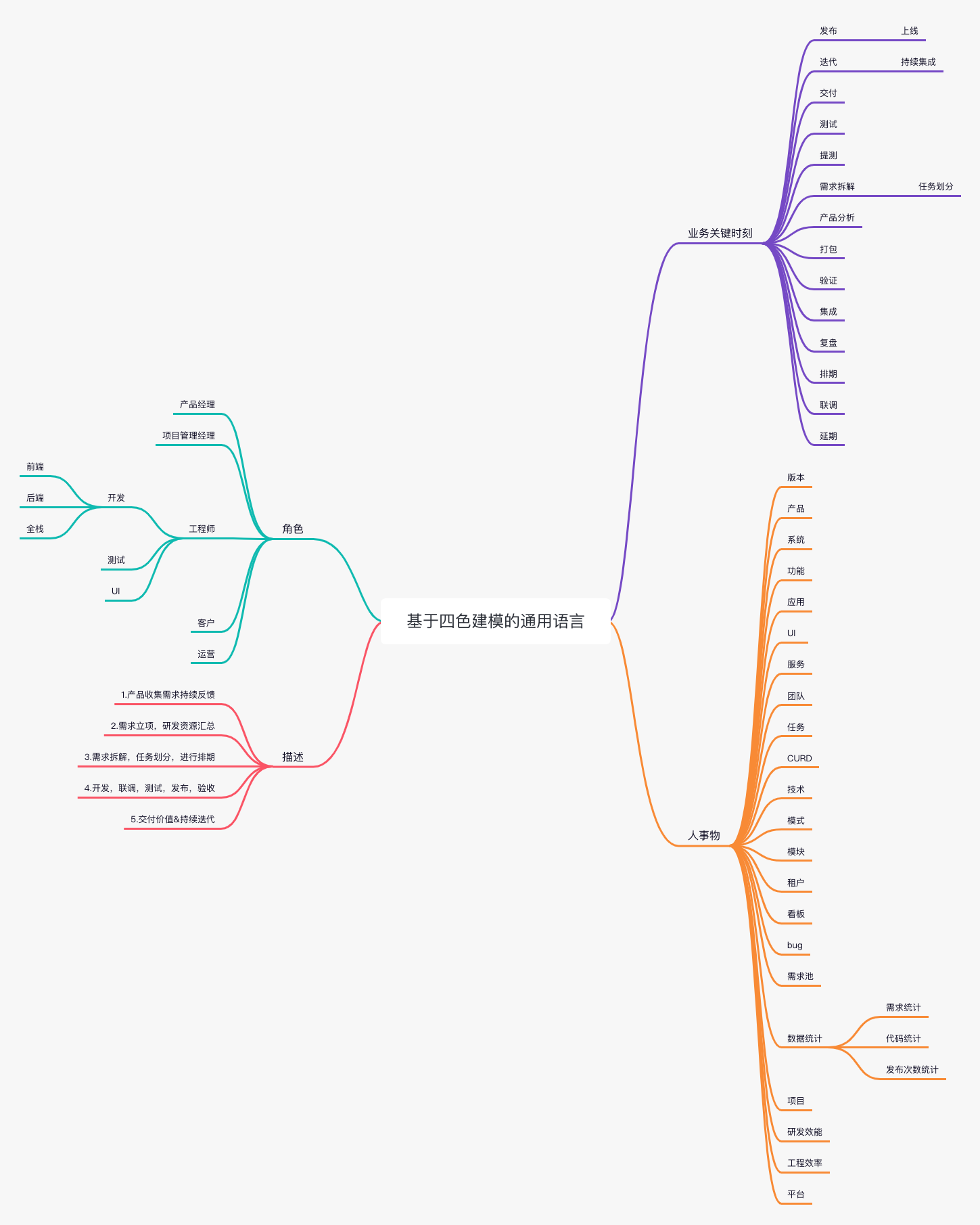 DDD 中的通用语言是什么 图 4