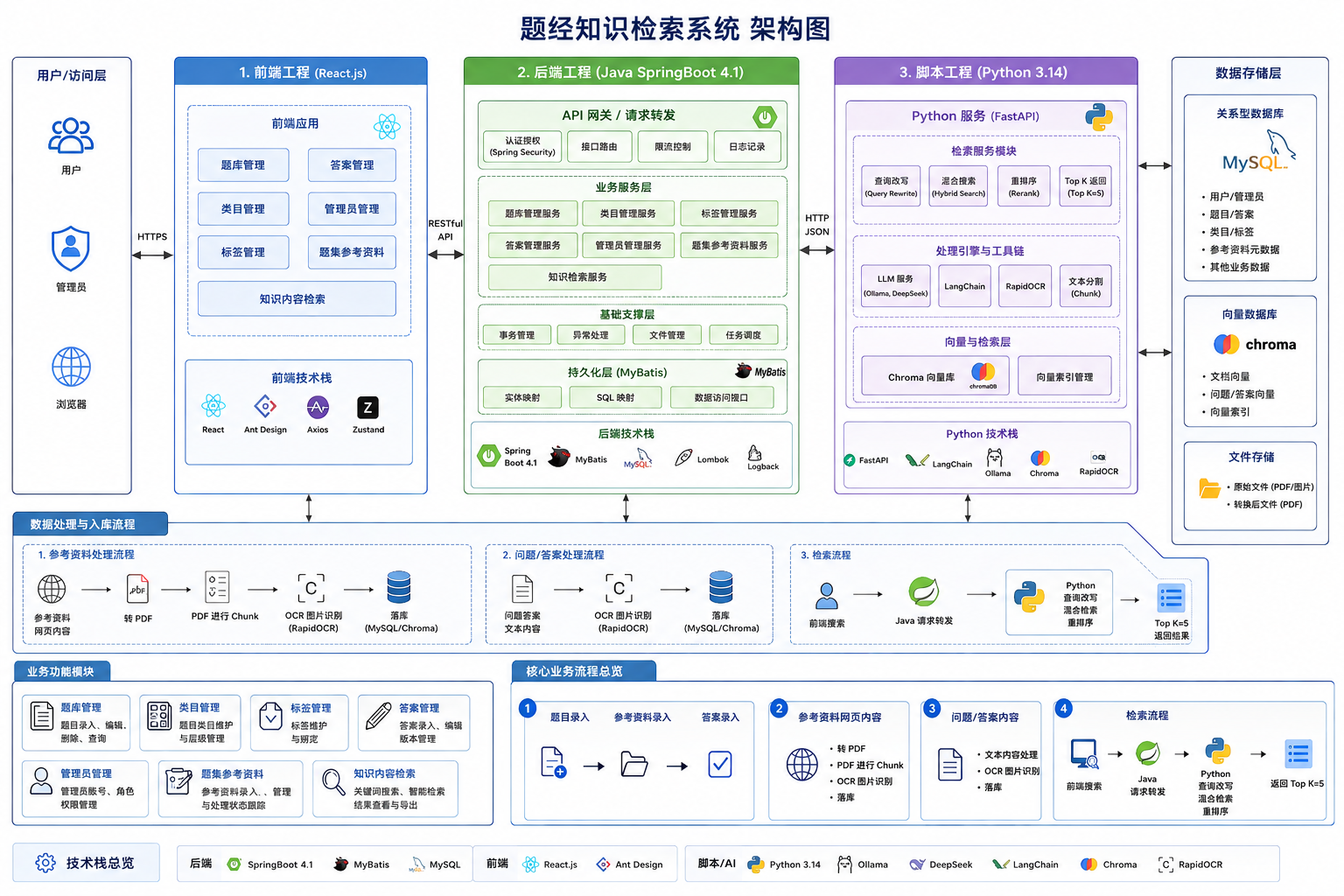 什么？这就是你的知识RAG系统？ 图 1